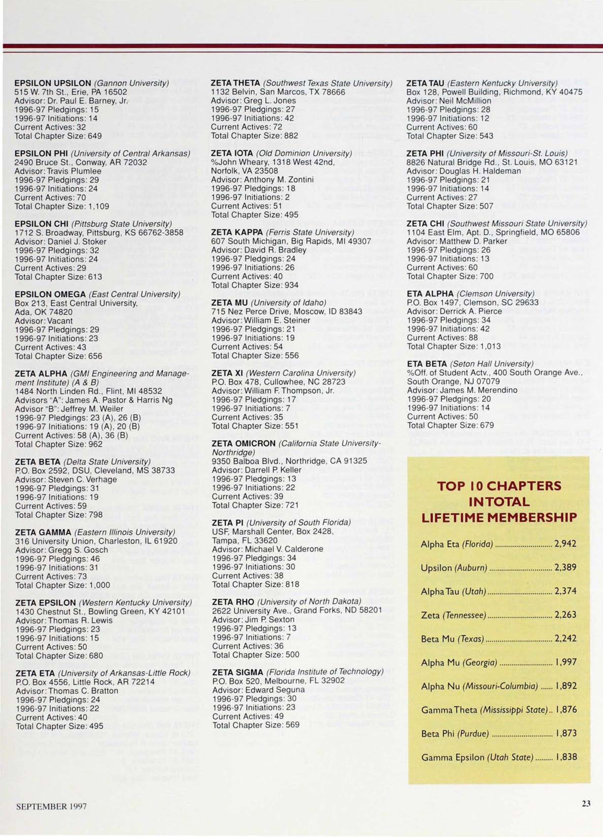 Top 10 Chapters in Total Lifetime Membership